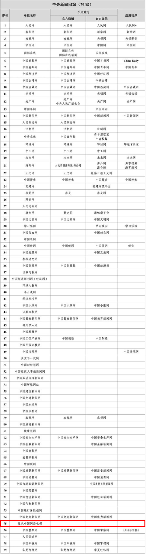 |凯发体育在线网址跻身中央新闻网站两年 绿色中国网络电视注重